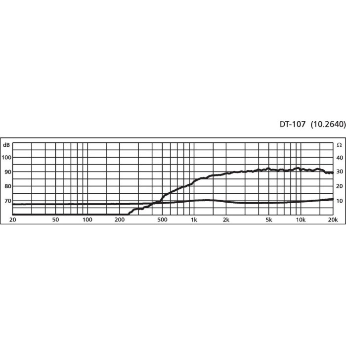 Monacor DT-107