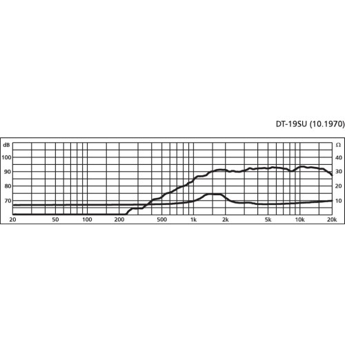 Monacor DT-19SU