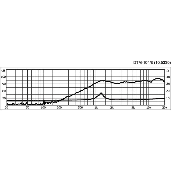 Monacor DTM-104/8
