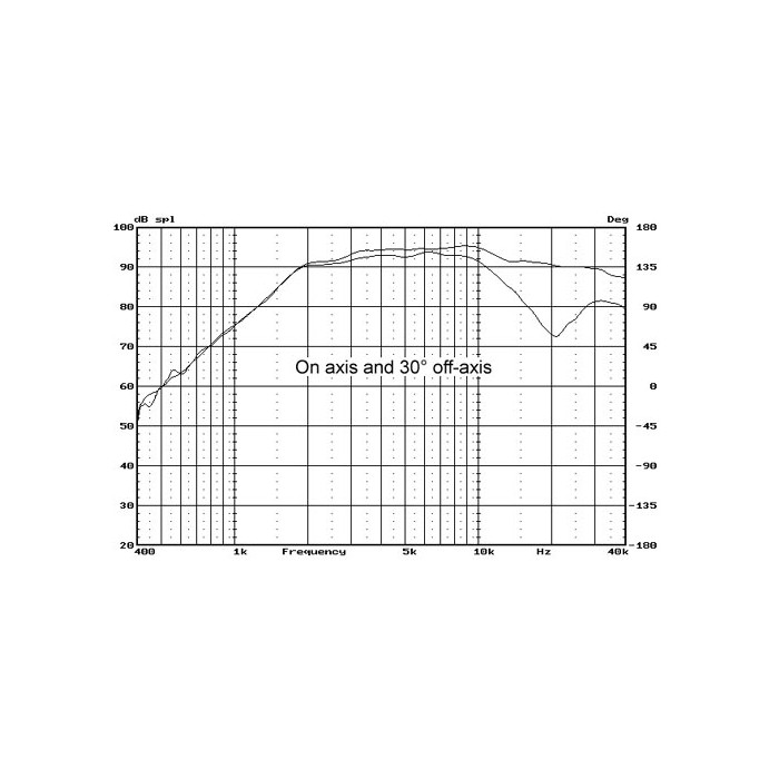HiVi RT2C-A Isodynamic Planar Tweeter