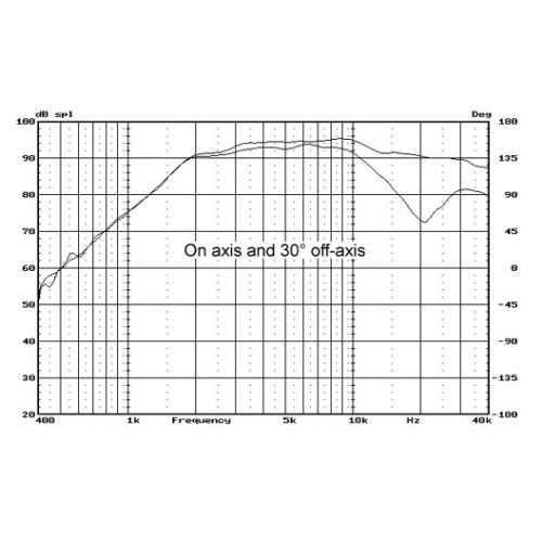 HiVi RT2C-A Isodynamic Planar Tweeter
