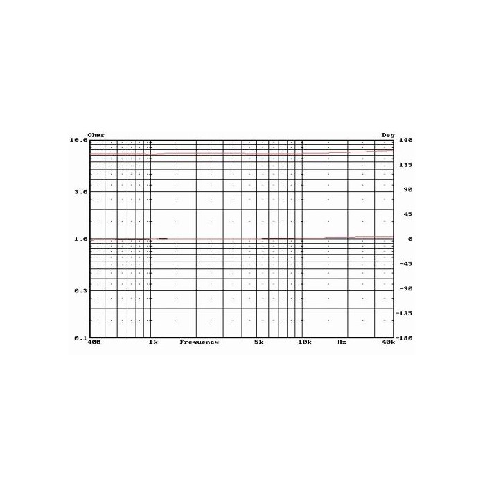 HiVi RT2C-A Isodynamic Planar Tweeter