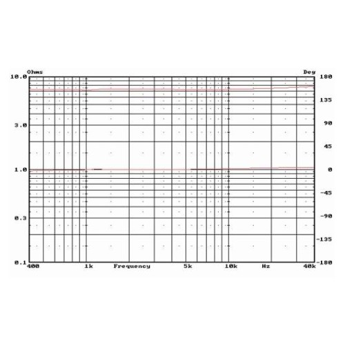 HiVi RT2C-A Isodynamic Planar Tweeter