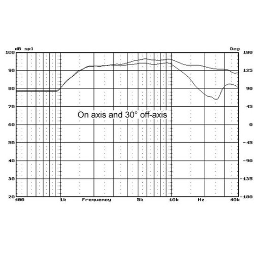 HIVI RT2E-A Isodynamic Planar Tweeter