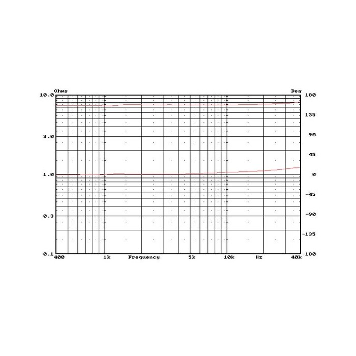 HIVI RT2E-A Isodynamic Planar Tweeter