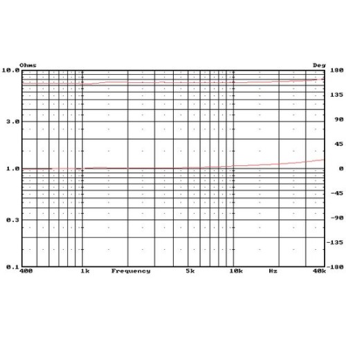 HIVI RT2E-A Isodynamic Planar Tweeter