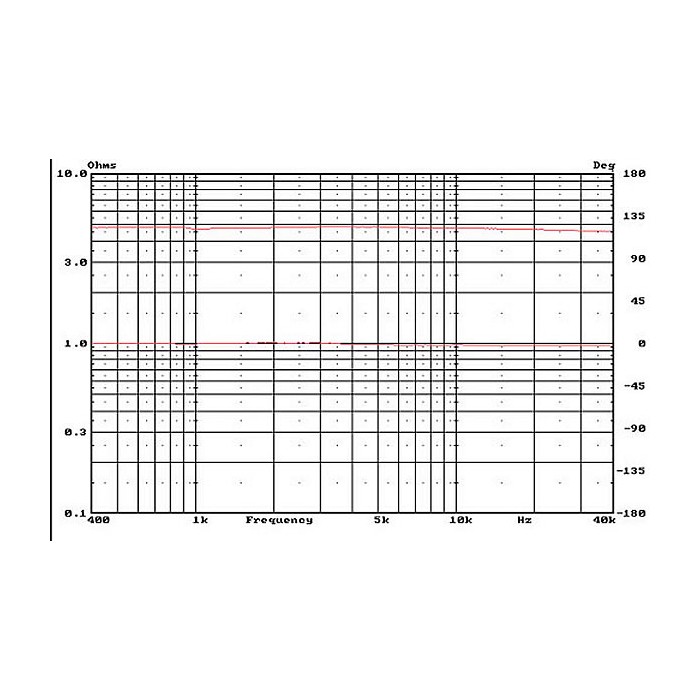 HiVi RT1C-A Isodynamic Planar Tweeter