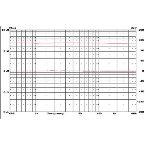 HiVi RT1C-A Isodynamic Planar Tweeter