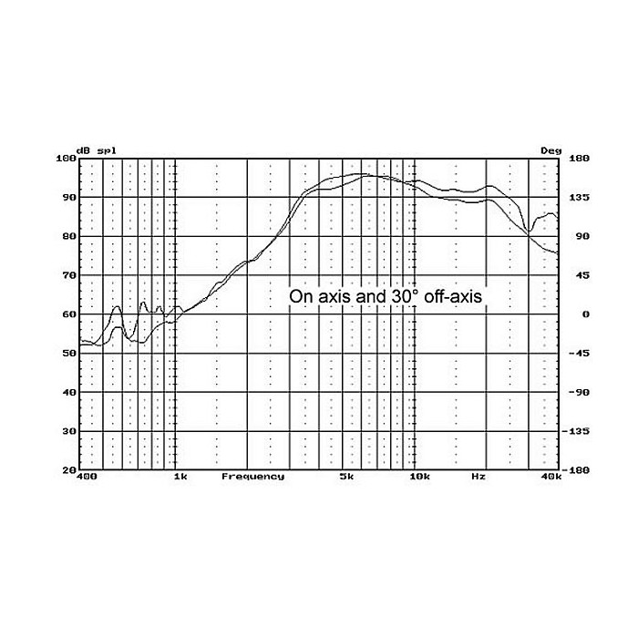 HiVi RT1C-A Isodynamic Planar Tweeter