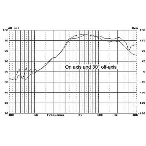 HiVi RT1C-A Isodynamic Planar Tweeter