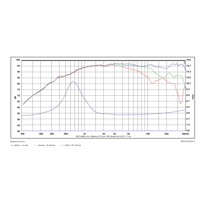 Куполен берилиев високотонов SB Acoustics Satori TW29BN-B