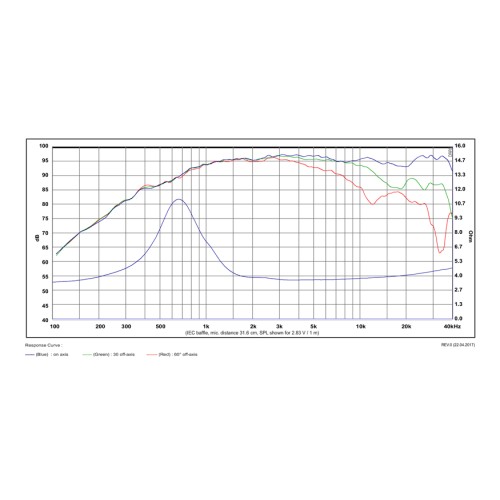 Куполен берилиев високотонов SB Acoustics Satori TW29BN-B