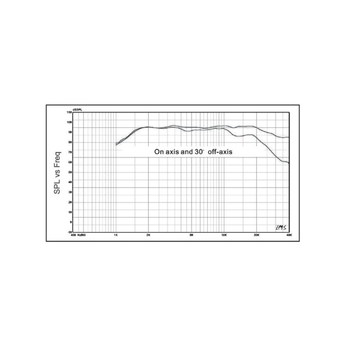 HIVI RT1.3WE Isodynamic Planar Tweeter