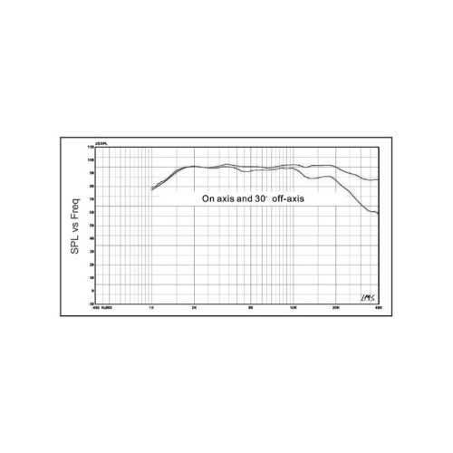 HIVI RT1.3WE Isodynamic Planar Tweeter