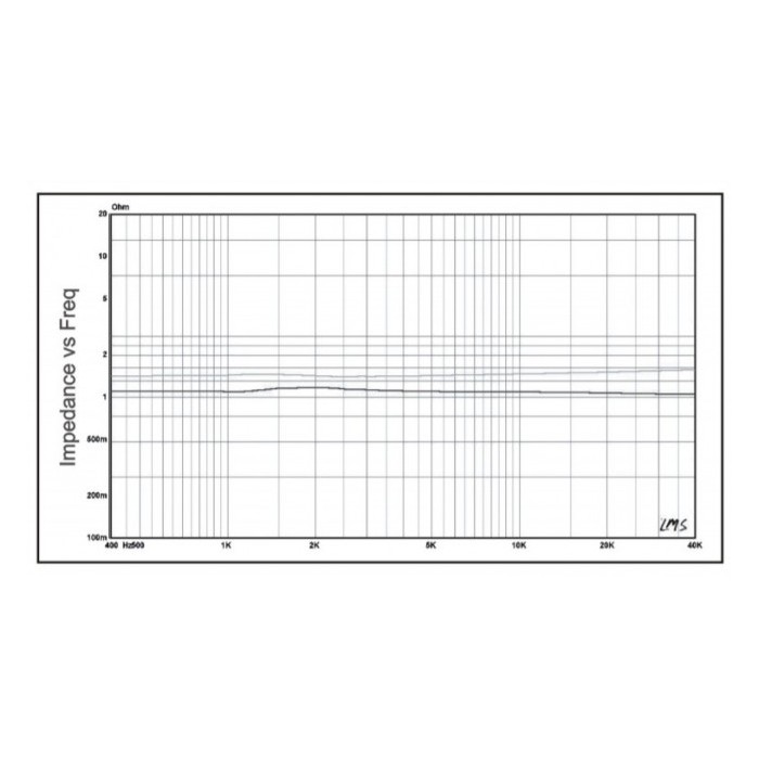 HIVI RT1.3WE Isodynamic Planar Tweeter
