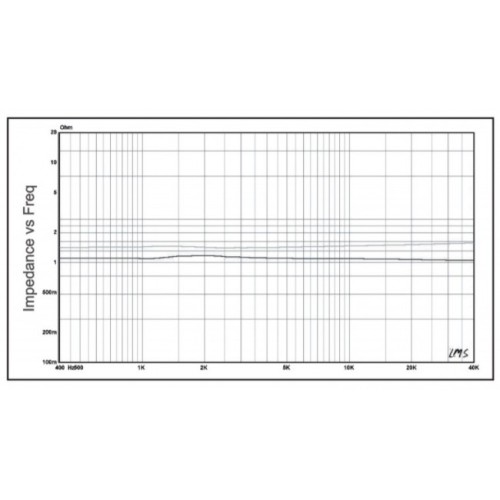 HIVI RT1.3WE Isodynamic Planar Tweeter