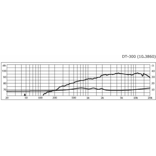 Monacor DT-300