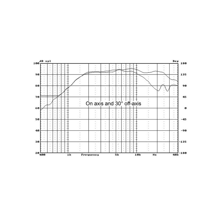HIVI RT8II Isodynamic Planar Tweeter