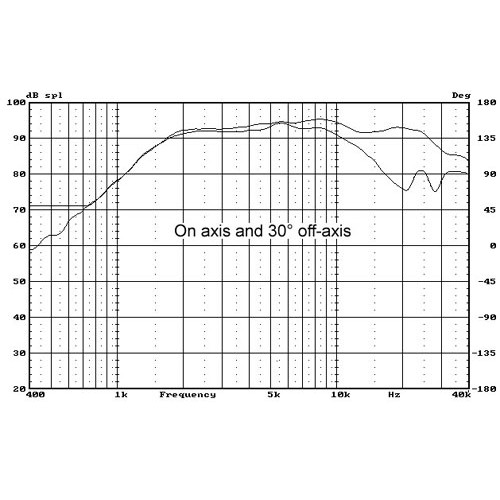 HIVI RT8II Isodynamic Planar Tweeter