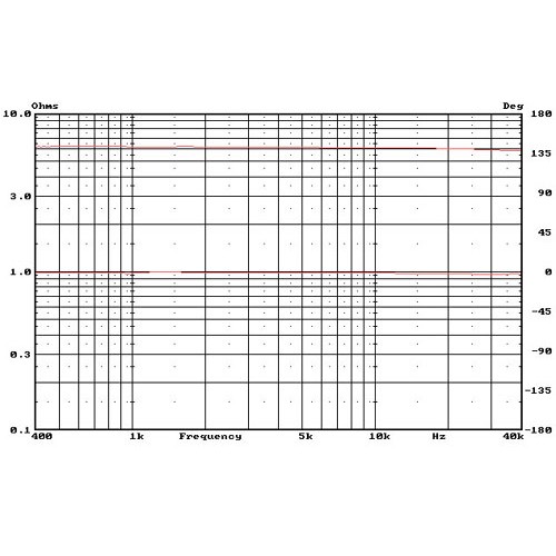 HIVI RT8II Isodynamic Planar Tweeter