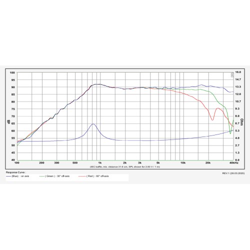 Пръстеновиден куполно диафрагмен високотонов SB Acoustics SB21RDCN-C000-4