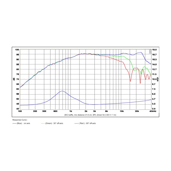 Пръстеновиден куполно диафрагмен високотонов SB Acoustics SB29RDNC-C000-4