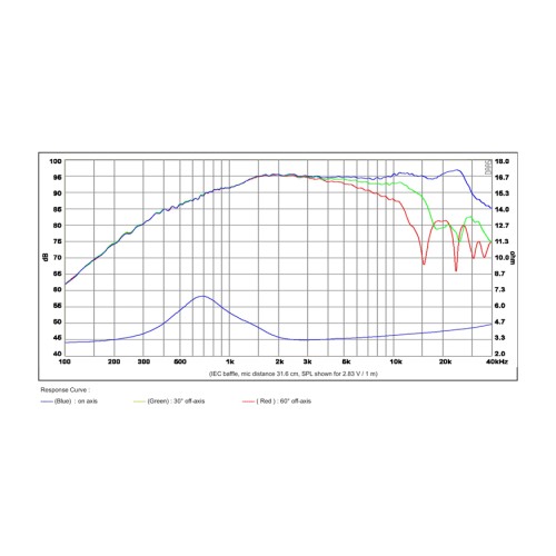 Пръстеновиден куполно диафрагмен високотонов SB Acoustics SB29RDNC-C000-4