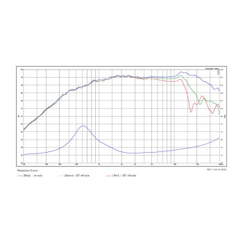 SB Acoustic 29 SDNC-C000-4 2