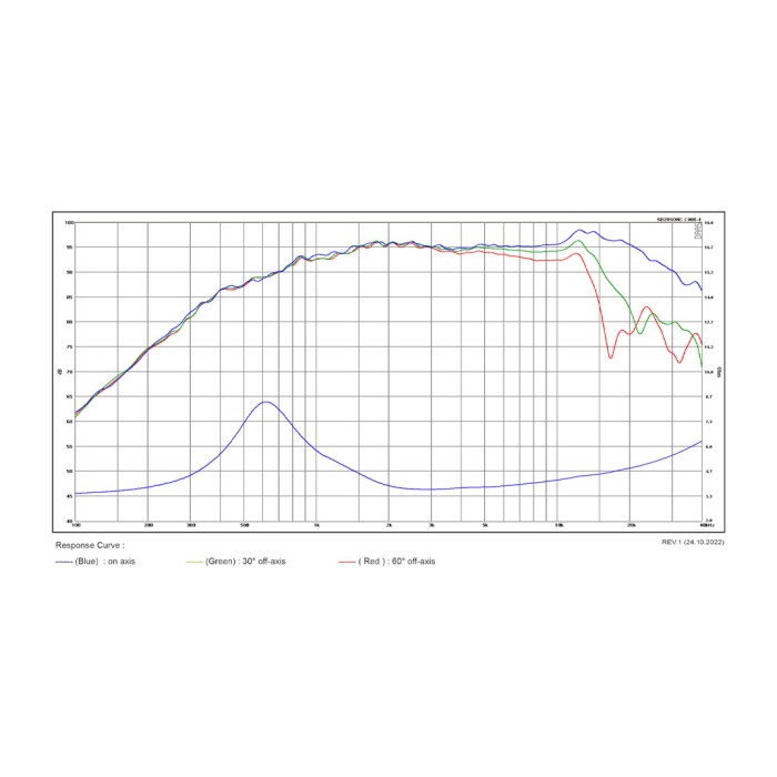 SB Acoustic 29 SDNC-C000-4