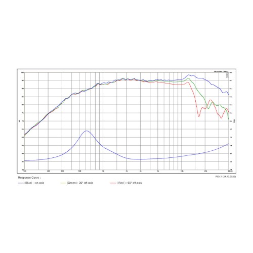 SB Acoustic 29 SDNC-C000-4