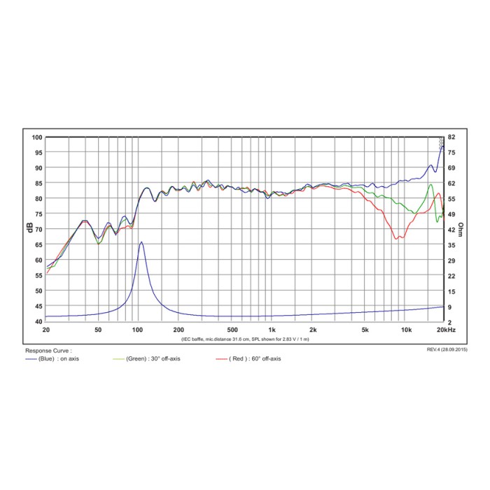 Широколентов говорител 2.5" SB Acoustics SB65WBAC25-4