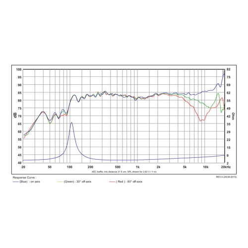Широколентов говорител 2.5" SB Acoustics SB65WBAC25-4