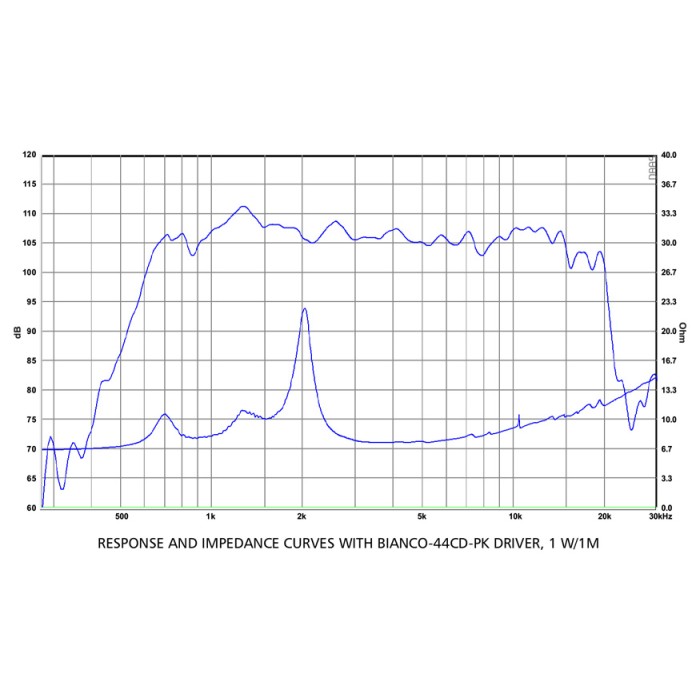 Хорна за драйвър 1" SB Audience HORN 250