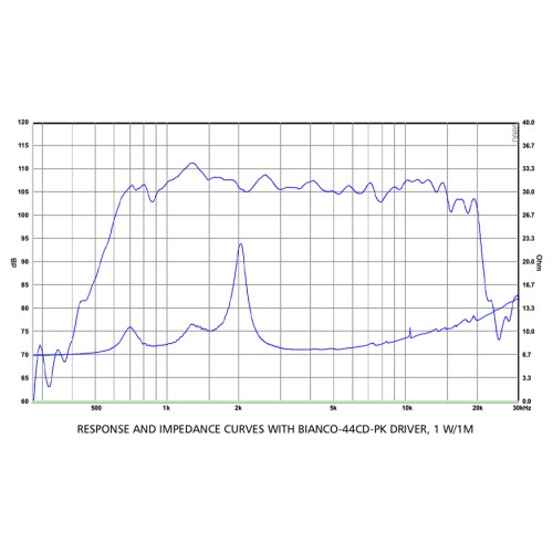Хорна за драйвър 1" SB Audience HORN 250