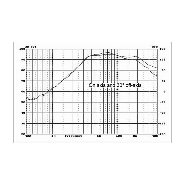 HIVI RT1II Isodynamic Planar Tweeter