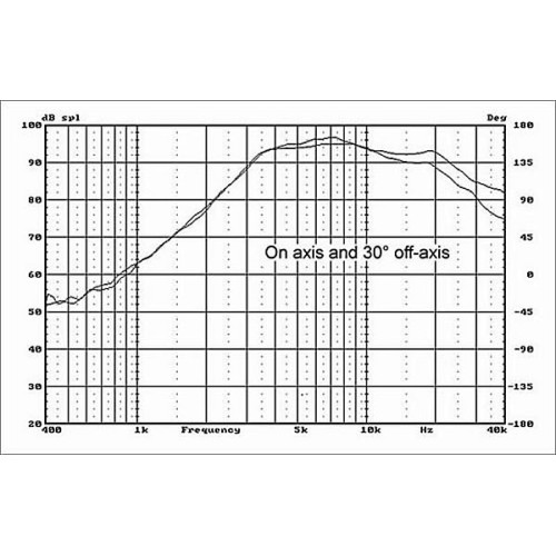 HIVI RT1II Isodynamic Planar Tweeter