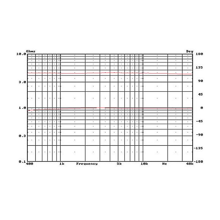 HIVI RT1II Isodynamic Planar Tweeter