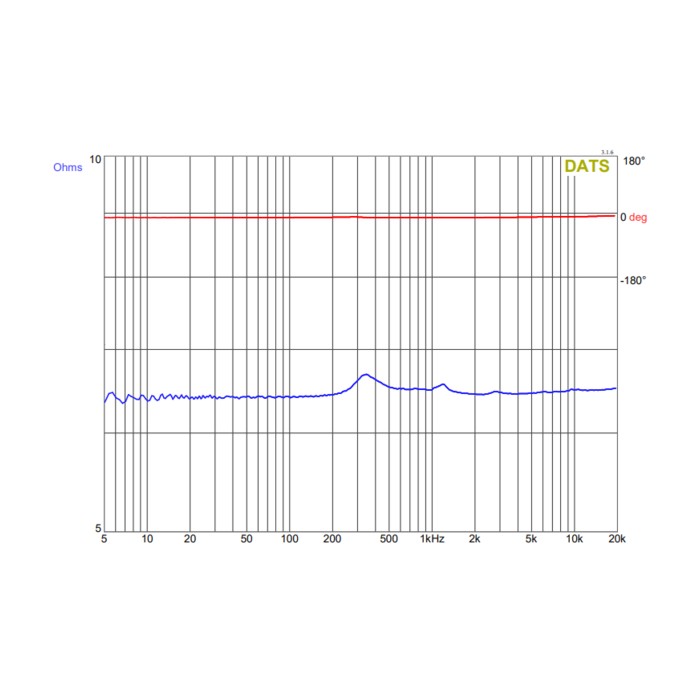 Планарен средно-високочестотен говорител GRS PT6825-8