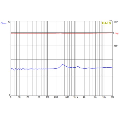 Планарен средно-високочестотен говорител GRS PT6825-8