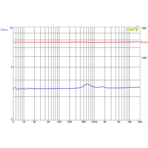 GRS PT2522-4 3-1/2" Planar Tweeter 4 Ohm