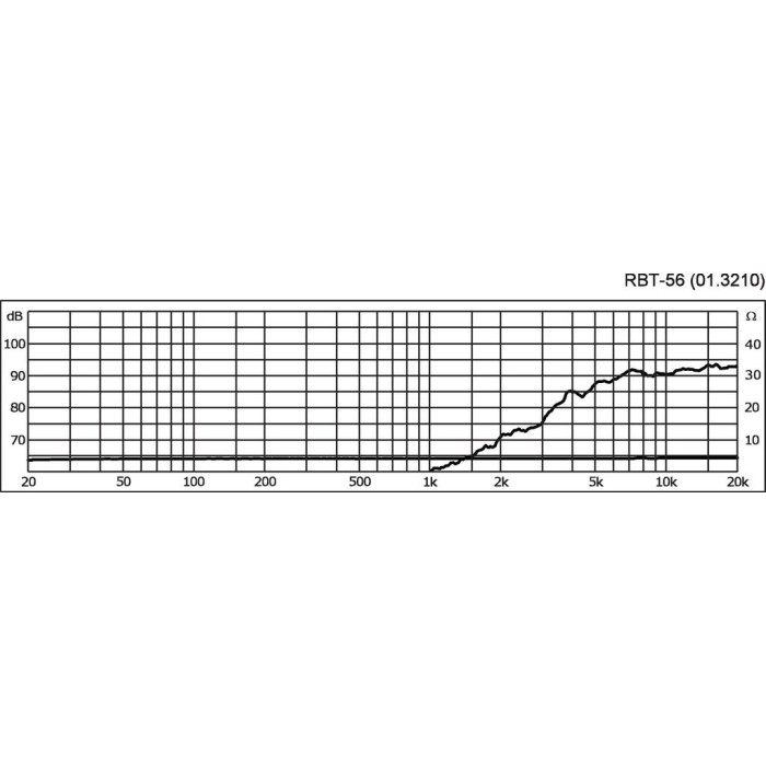 Monacor RBT-56 Hi-fi ribbon tweeter, 10 W, 4 Ω