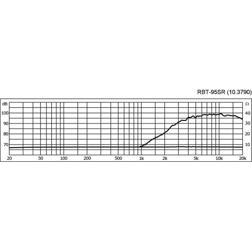 Monacor RBT-95 SR Hi-fi ribbon tweeter, 10 W, 4 Ω