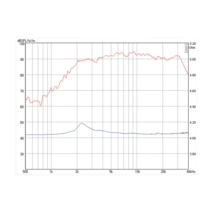 Високочестотен звуков трансформър Mundorf AMT U60W1.1