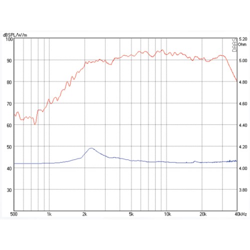 Високочестотен звуков трансформър Mundorf AMT U60W1.1