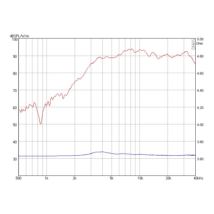 Високочестотен звуков трансформър Mundorf AMT U40W1.2