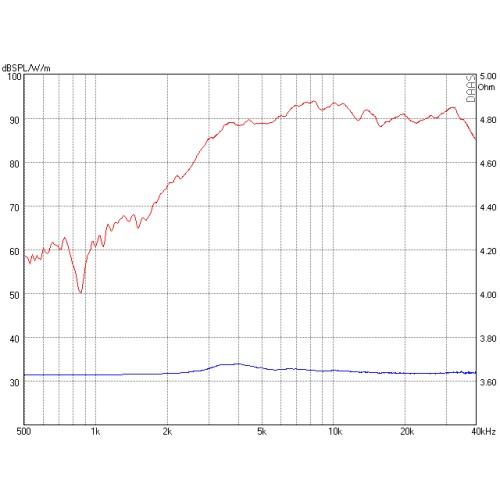 Високочестотен звуков трансформър Mundorf AMT U40W1.2