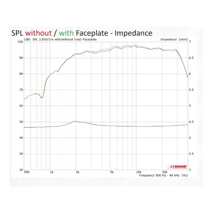 Високочестотен звуков трансформър Mundorf AMTU80W1.1