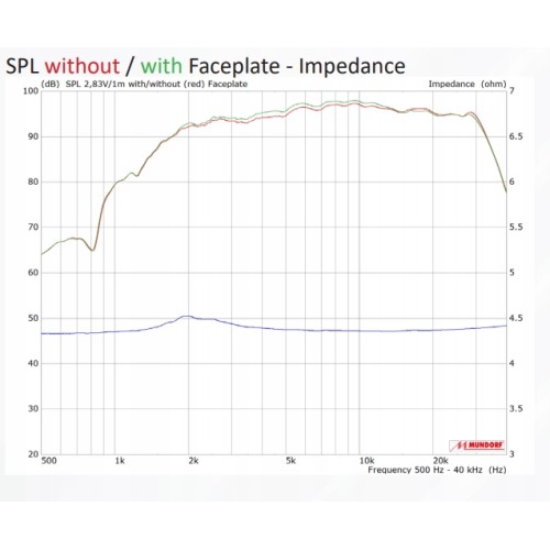 Високочестотен звуков трансформър Mundorf AMTU80W1.1