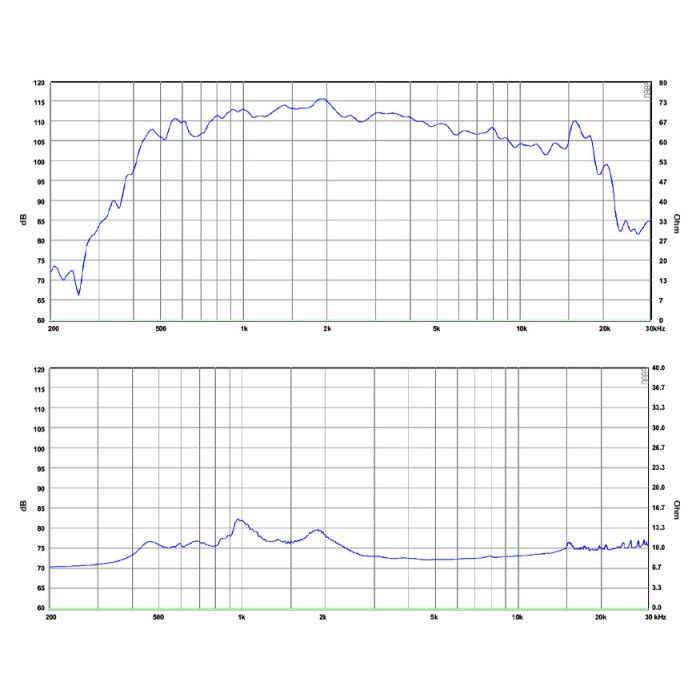 Компресионен драйвър SB Audience ROSSO-65CD-T