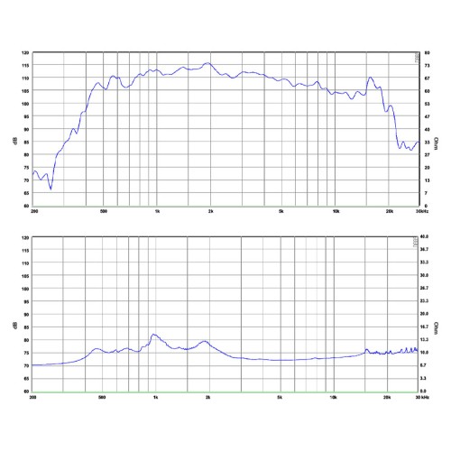 Компресионен драйвър SB Audience ROSSO-65CD-T